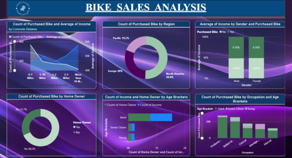 Bike sales analysis dashboard