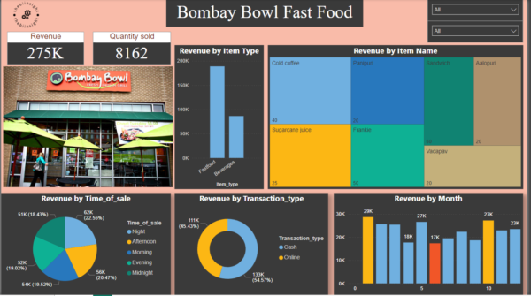 Bombay bowl fast food dashboard