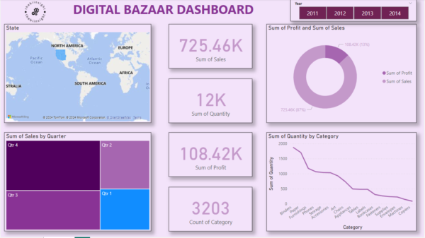 Digital bazaar