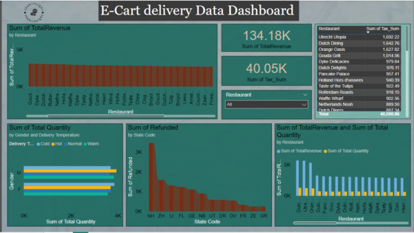 E-cart delivery