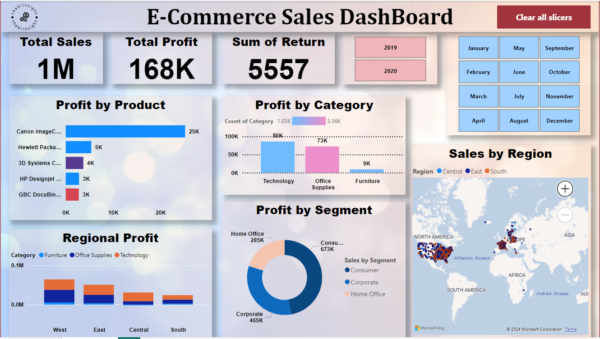 E-commerce sales dashboard