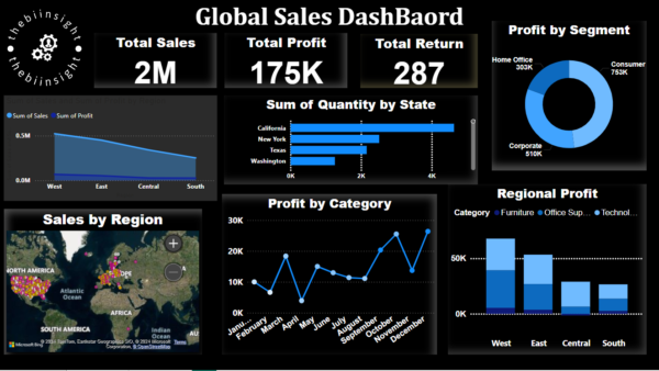 Global sales dashboard