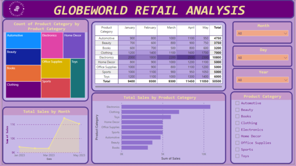 GlobeWorld Retail Business Data