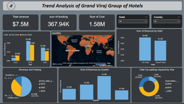 Grand viraj group of hotels dashboard