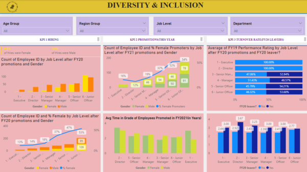 Human Resources analytics dashboard