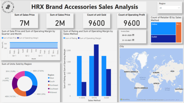 HRX sales analysis