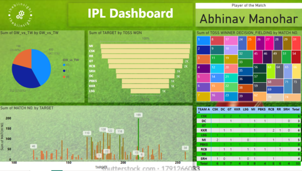 IPL data only