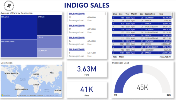 Indigo fare sales dashboard