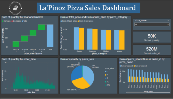 Lapinoz sales analysis