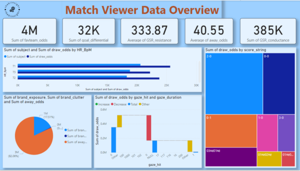 Match viewer data overview