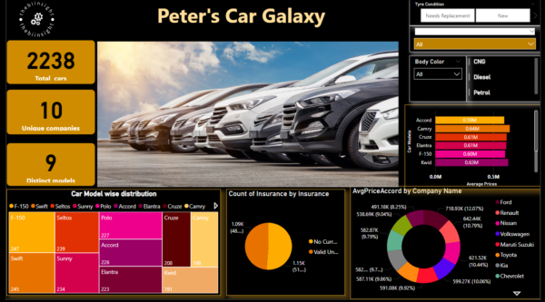 Peter's car galaxy dashboard