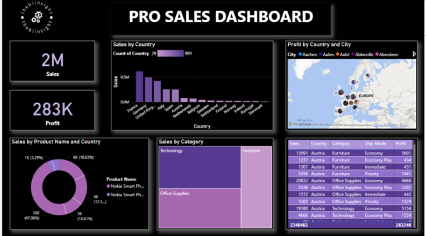 Pro sales dashboard