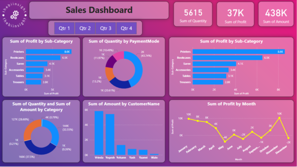 QTR sales dashboard