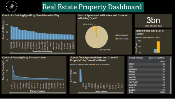 Real Estate data dashboard