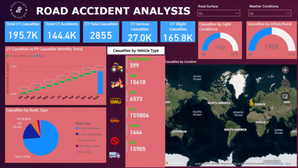 Road accident analysis dashboard