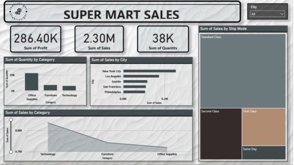 Super Mart sales