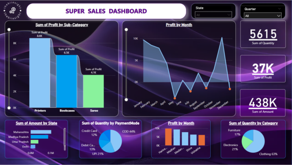 Super Sales Dashboard