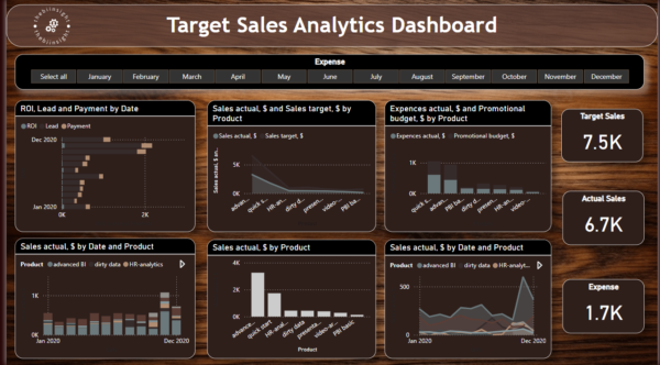 Target sales dashboard