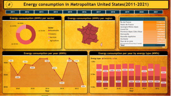 United states energy consumption analysis