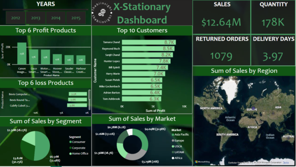 X Stationary dashboard