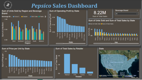 Cocacola Dashboard