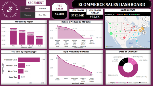 E commerce sale dashboard