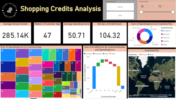 Shopping credits analysis