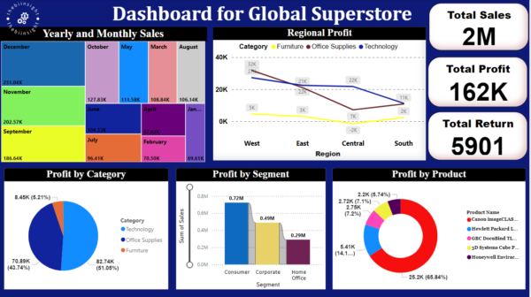 Super store sales analysis dashboard