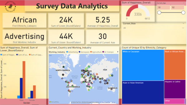 Syurvey Data Only