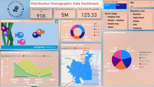 user profile for ads project